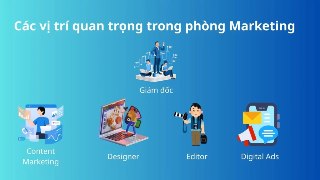 Các vị trí quan trọng trong phòng Marketing