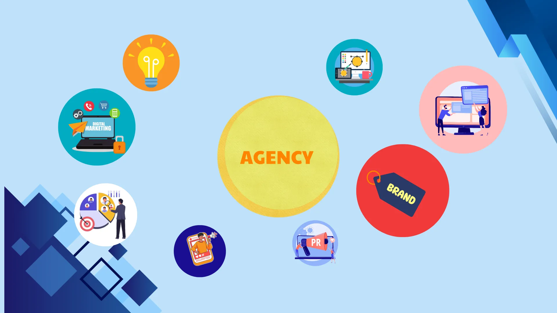 Một số mô hình Agency phổ biến
