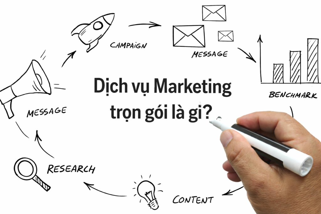 Dịch vụ Marketing trọn gói là gì?