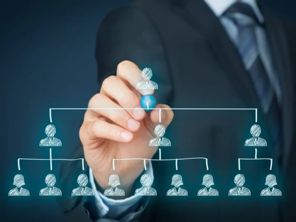 Các mô hình phòng Marketing phổ biến hiện nay