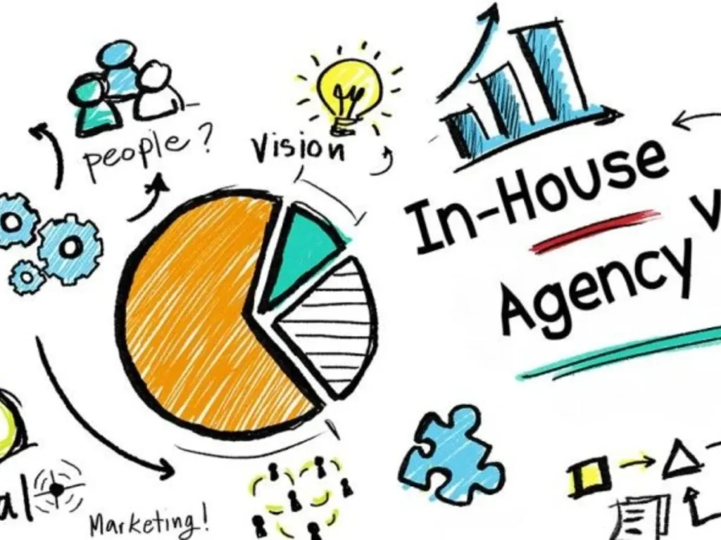 Phòng Marketing Inhouse là gì?