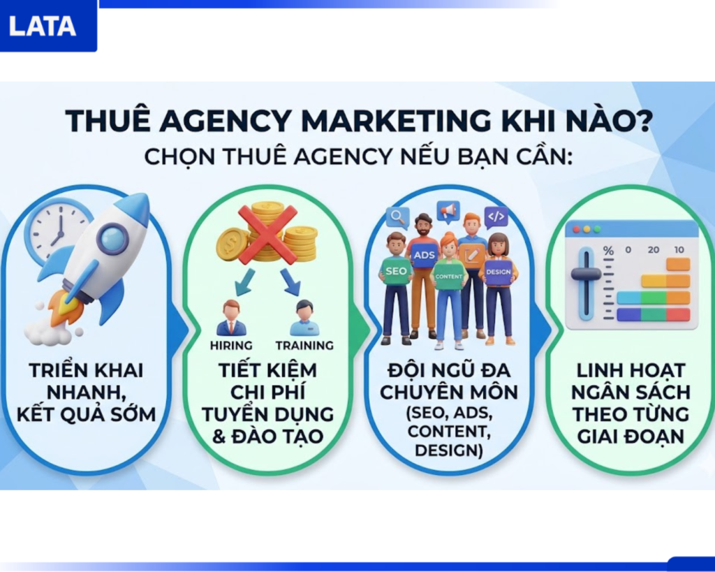 Thuê Agency Marketing Khi Nào?
