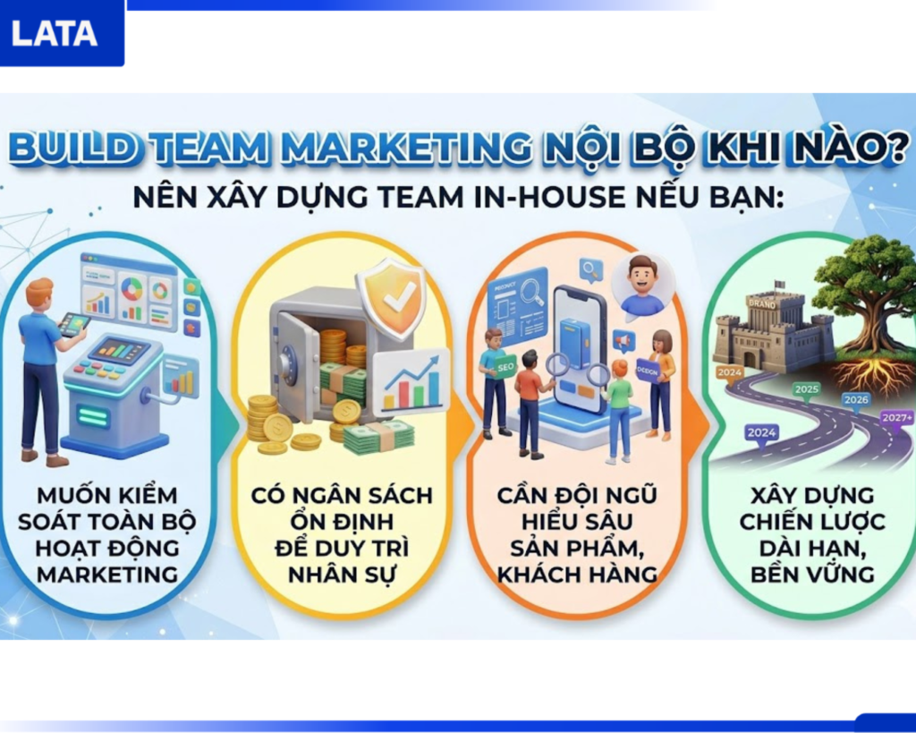 Build Team Marketing Nội Bộ Khi Nào?
