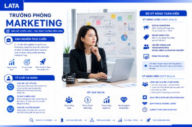 Yêu cầu đối với vị trí trưởng phòng Marketing.