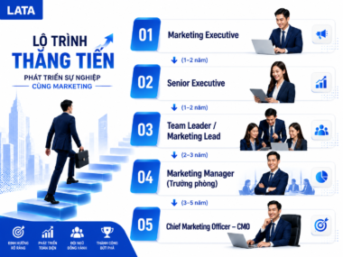 Lộ trình thăng tiến và cơ hội việc làm của Trưởng phòng Marketing trong kỉ nguyên AI