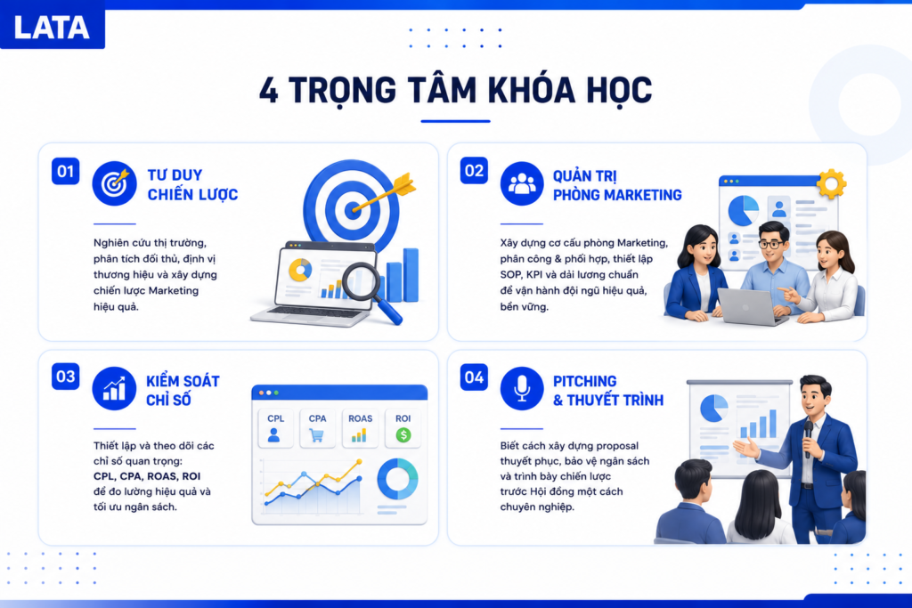 Nội dung khóa học marketing manager