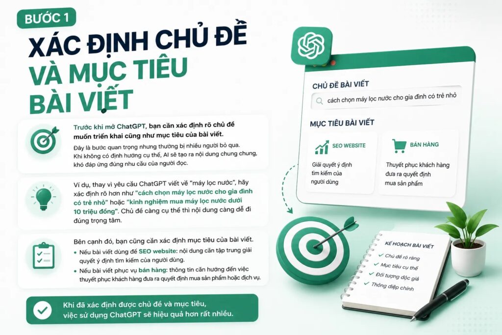 Bước 1 Xác Định Chủ Đề Và Mục Tiêu Bài Viết