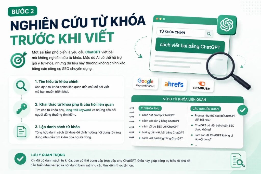 Bước 2 Nghiên Cứu Từ Khóa Trước Khi Viết
