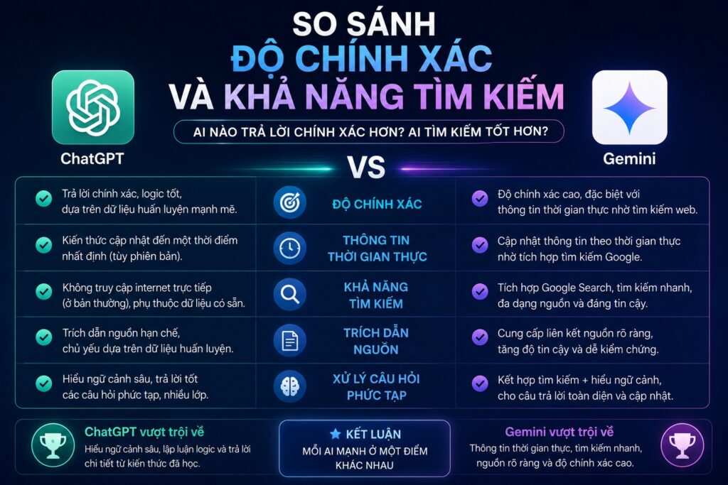 So Sánh Độ Chính Xác Và Khả Năng Tìm Kiếm