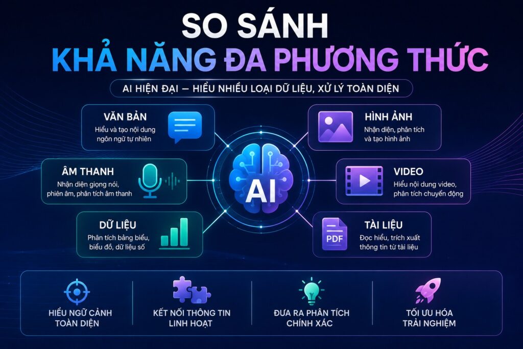 So Sánh Khả Năng Đa Phương Thức
