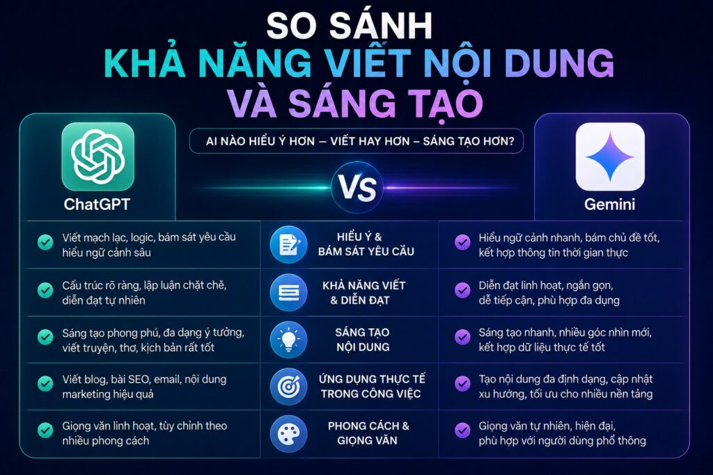 So Sánh Khả Năng Viết Nội Dung Và Sáng Tạo