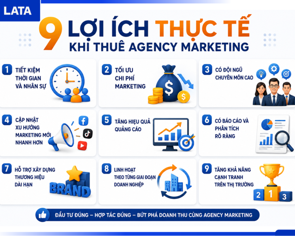 9 lợi ích thực tế khi thuê agency marketing