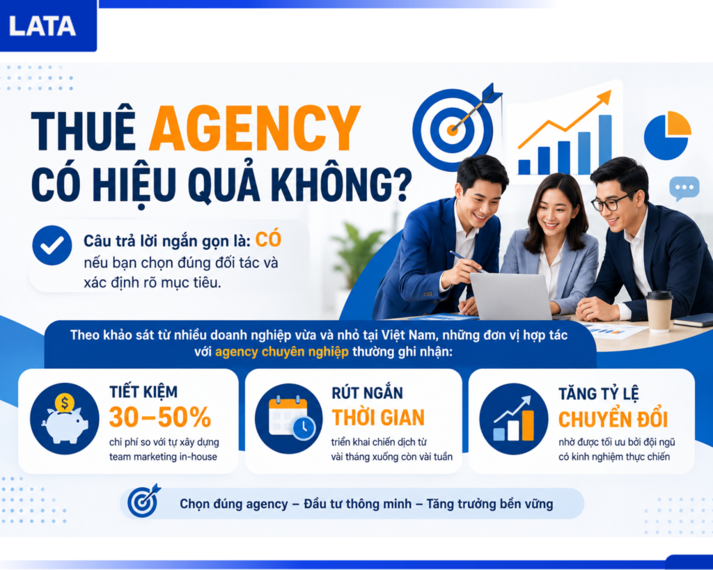 Thuê Agency Có Hiệu Quả Không?