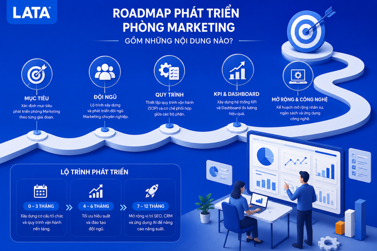 roadmap phát triển phòng marketing