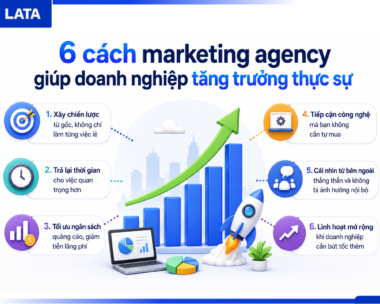 6 cách marketing agency giúp doanh nghiệp tăng trưởng thực sự