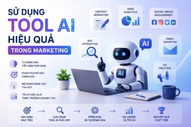 Tool AI Marketing Hữu Ích Cho Content, Thiết Kế, Quảng Cáo Và Email Marketing